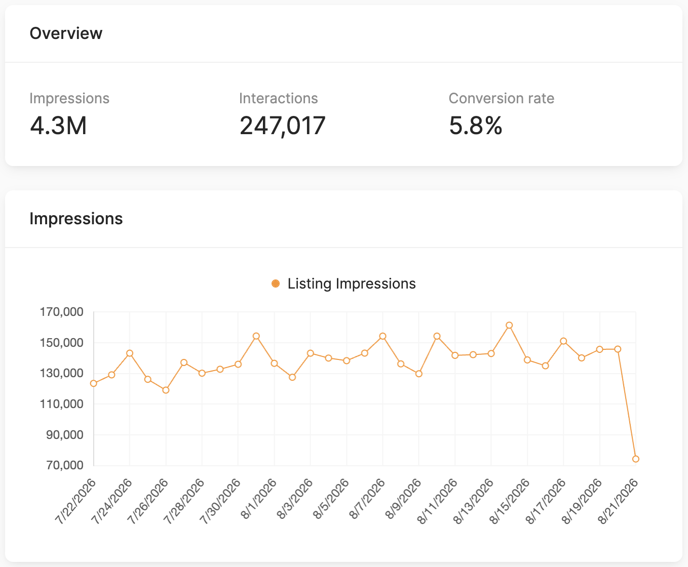 Pinomap online presence overview / Обзор онлайн-присутствия Pinomap